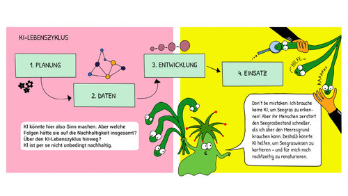 Eine barrierefreie Volltextversion des Comics steht auf dieser Seite zum Download bereit.